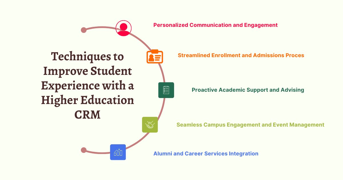 Techniques to Improve Student Experience with a Higher Education CRM